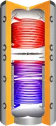 Juratherm-Ladesy-Pufferspeicher-JPSLRR-1000-847-L-Solar-WT-2-4-3-1-qm-BH-2040mm-1581000 gallery number 1